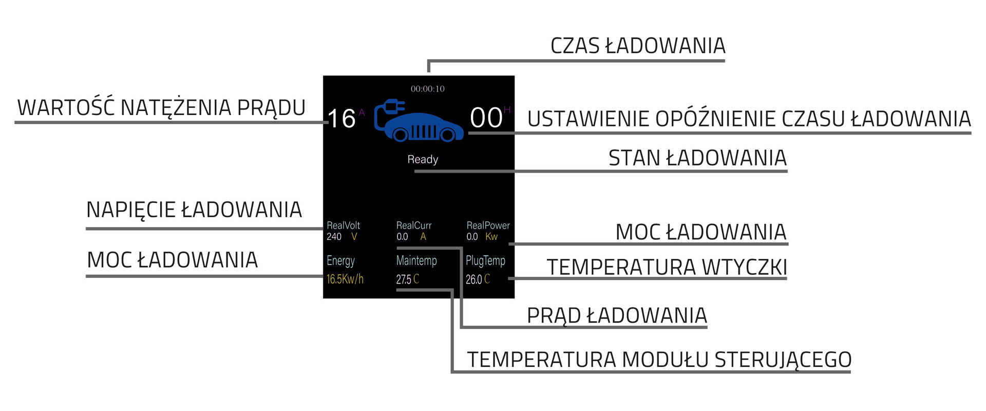 qoltec-mobilna-adowarka-do-samochodu-elektrycznego