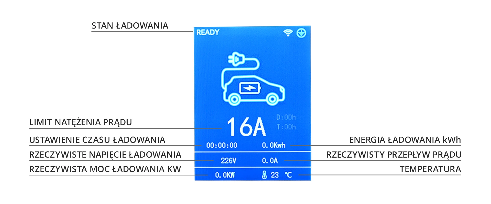 Qoltec Mobilna kroviklis automobiliui elektrycznego EV i hybryd su regulacją 2w1 Typ2 | 11kW | 400V | CEE 16A | Wi-fi | TUYA | SMART LIFE | LCD | Przenośna | Wallbox | 5m aprašymas - Prekės nuotrauka