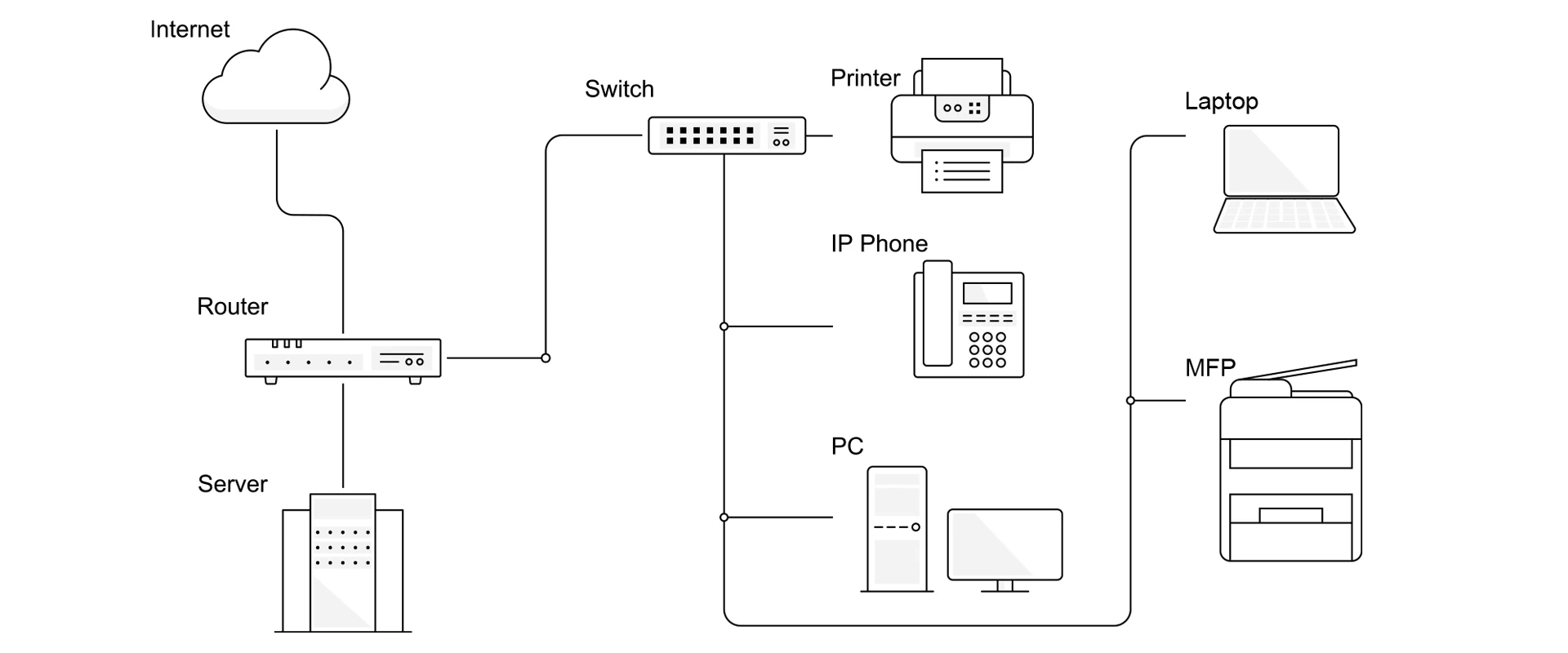 Šakotuvas Qoltec Przełącznik sieciowy SWITCH Gigabit Ethernet | 24x RJ45 | 2x SFP | 1000 Mb/s aprašymas - Prekės nuotrauka