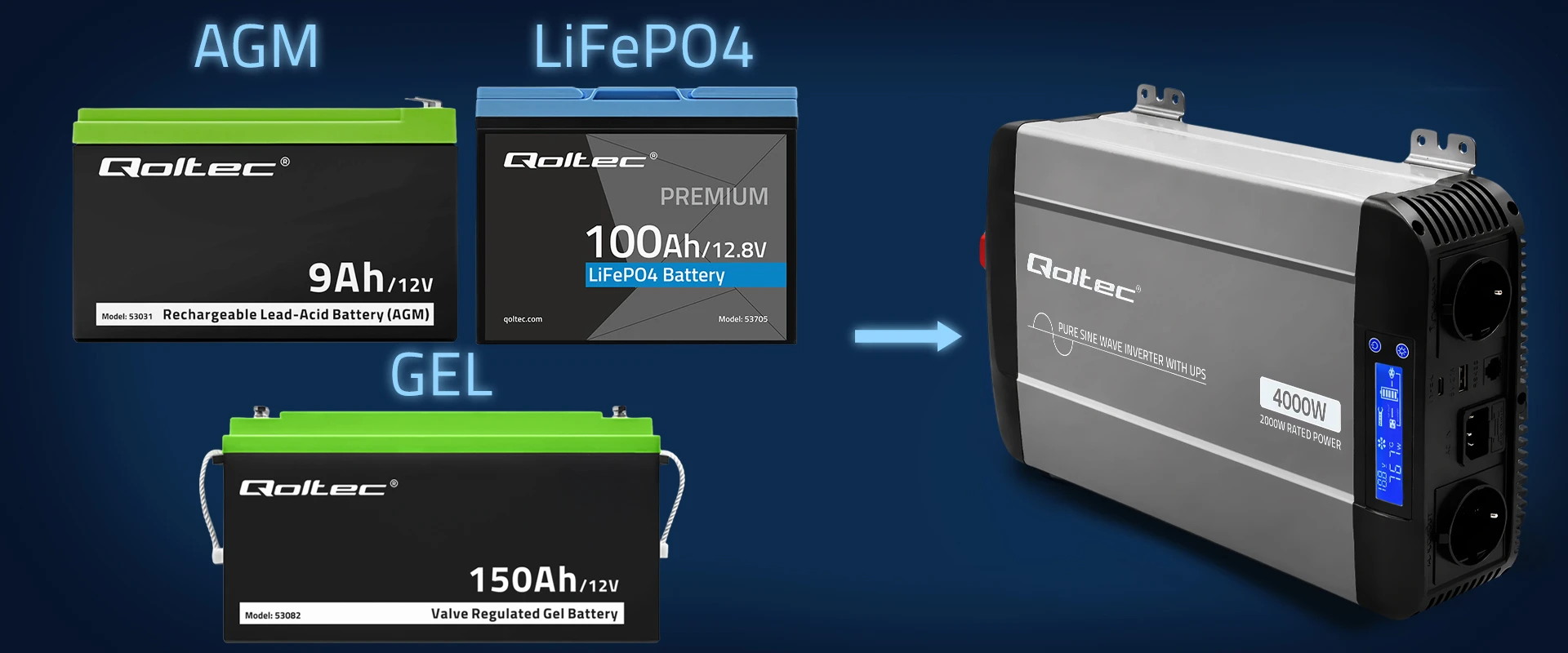 Qoltec Przetwornica napięcia Pure Sine Wave | 12V na 230V | 2000/4000W | UPS BYPASS | LCD | USB | USB-C | Kompatybilna su LiFePO4 GEL AGM aprašymas - Prekės nuotrauka