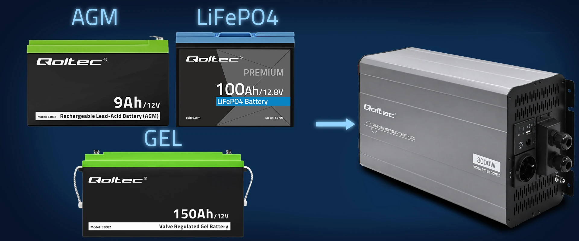 Qoltec Pure Sine Wave | 12V na 230V | 4000/8000W aprašymas - Prekės nuotrauka