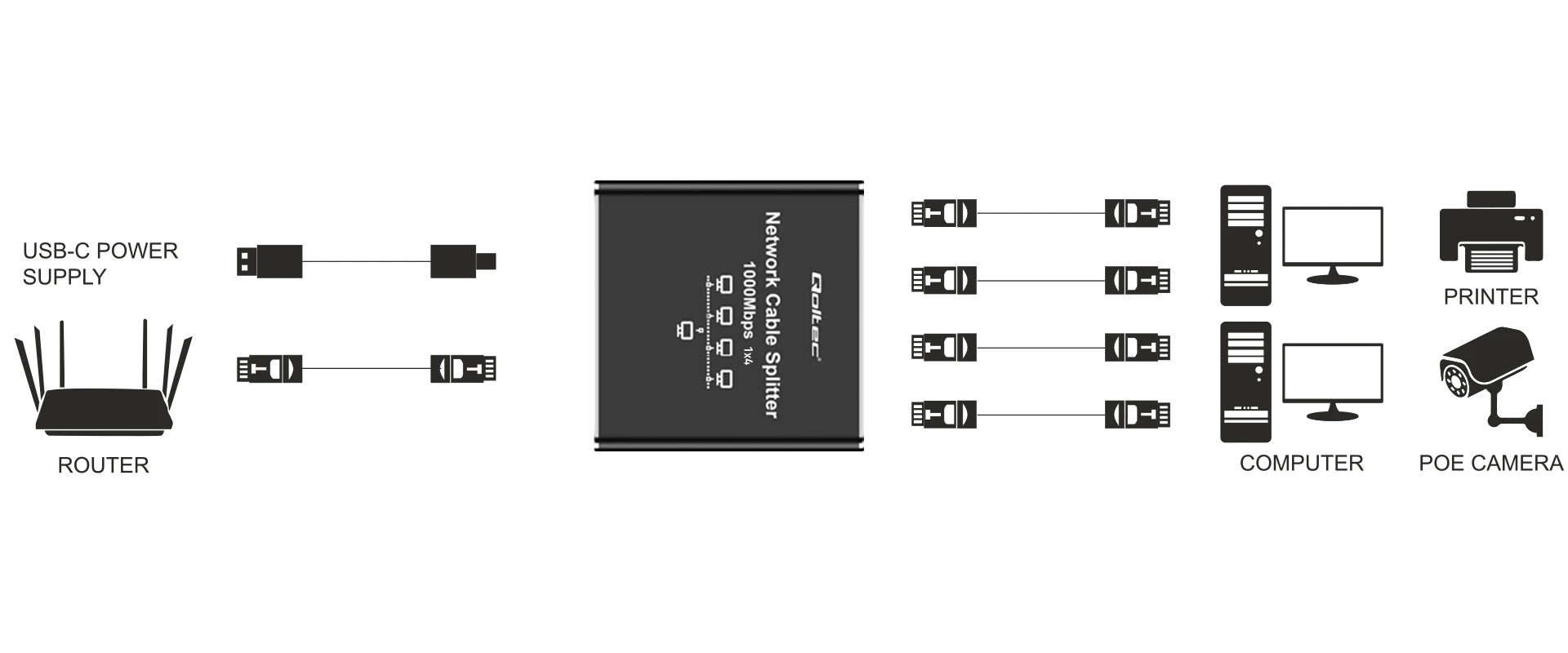 Šakotuvas „Qoltec Rozdzielacz“ skirstytuvas Ethernet mini jungiklis 1x4 RJ45 | 1000Mb/s | USB-C | Aliuminio aprašymas - Prekės nuotrauka