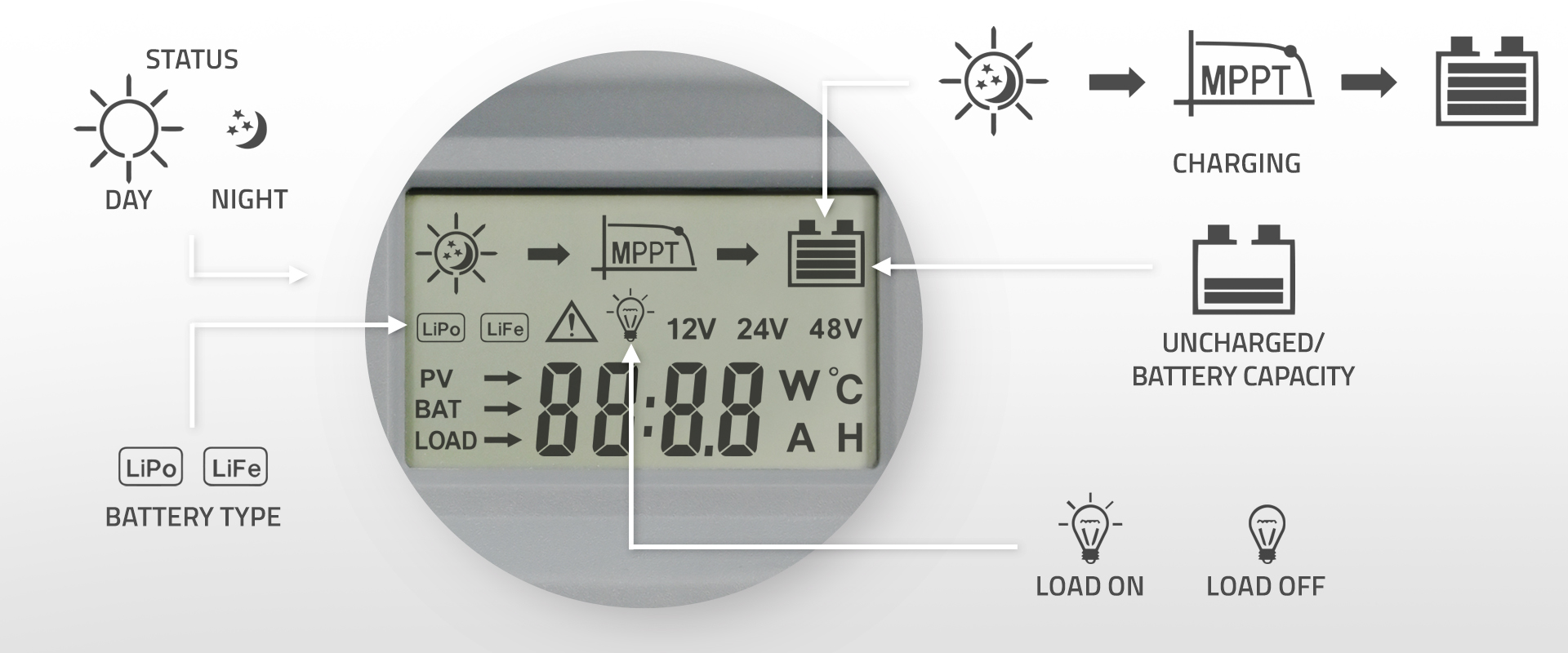 „Qoltec MPPT“ saulės įkrovimo valdiklis su temperatūros jutikliu 10A | 12V / 24V | LCD | 2 x USB | „Bluetooth“ | programėlė | GEL | LiFePO4 aprašymas - Prekės nuotrauka „Qoltec MPPT“ saulės įkrovimo valdiklis su temperatūros jutikliu 10A | 12V / 24V | LCD | 2 x USB | „Bluetooth“ | programėlė | GEL | LiFePO4 aprašymas - Prekės nuotrauka