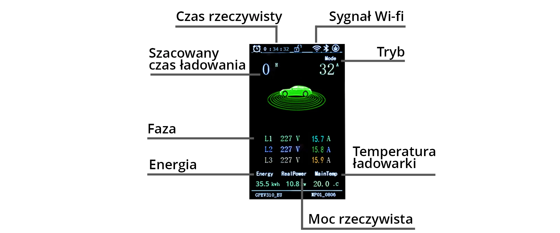 Qoltec Stacja ładowania EV Typ2 automobiliui elektrycznego i hybryd | 22kW | LCD | 2 Kortos EV | 3 fazy | Wallbox | Hotel system | 5m aprašymas - Prekės nuotrauka