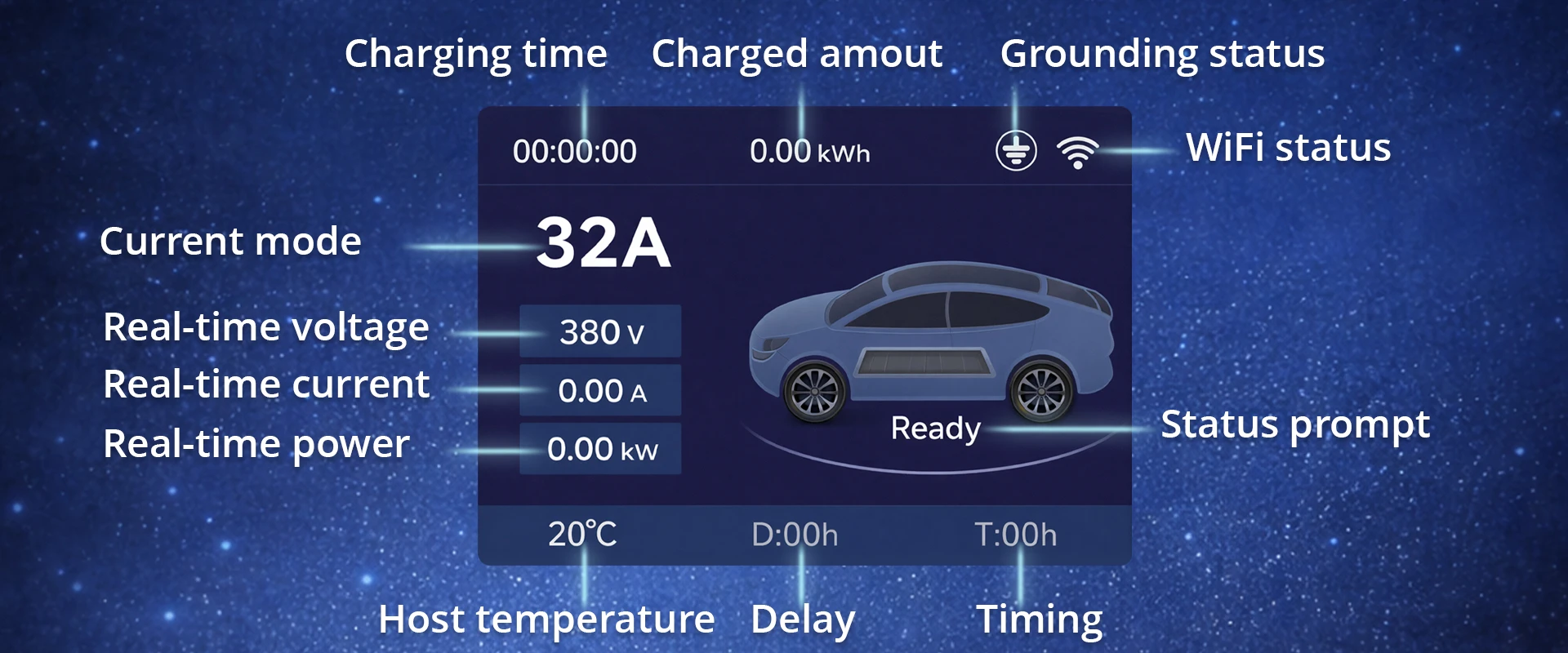 Qoltec Stacja ładowania EV Typ2 automobiliui elektrycznego i hybryd | 3 fazy | 22kW | 32A | Wi-fi | LCD | RFID | Smart life | TUYA | Wallbox | 5m aprašymas - Prekės nuotrauka