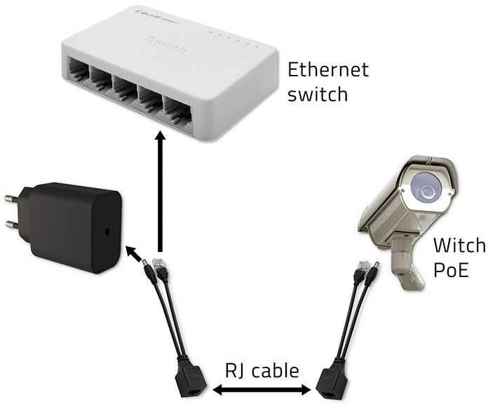 QOLTEC 50579 Qoltec PoE maitinimo adapteris LAN RJ-45