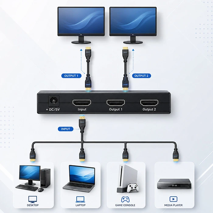 „Qoltec“ aktyvus skirstytuvas 2 x HDMI 4K x 2K | 3.4 Gb/s | Didelis stabilumas