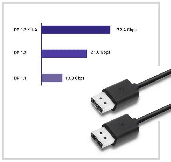 QOLTEC 50361 DisplayPort v1.2 vyriškas DisplayPort v1.2 vyriškas 1,8 m