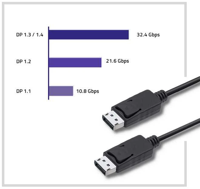 QOLTEC DisplayPort v1.2 vyriškas DisplayPort v1.2 vyriškas 5K 1,5 m