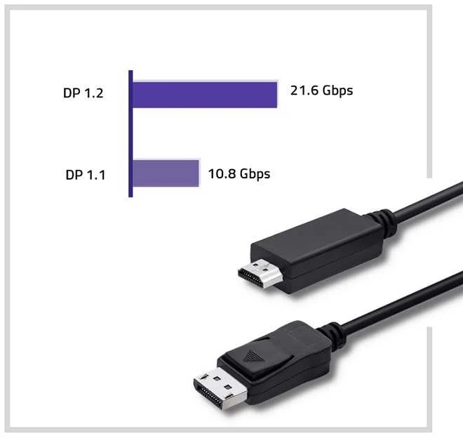 QOLTEC 50436 Qoltec Cable DisplayPort v1.2 / HDMI 4Kx2K 2m
