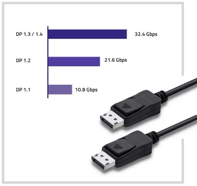 QOLTEC 50587 Qoltec DisplayPort v1.4 vyriškas / DisplayPort v1.4 vyriškas 2 m