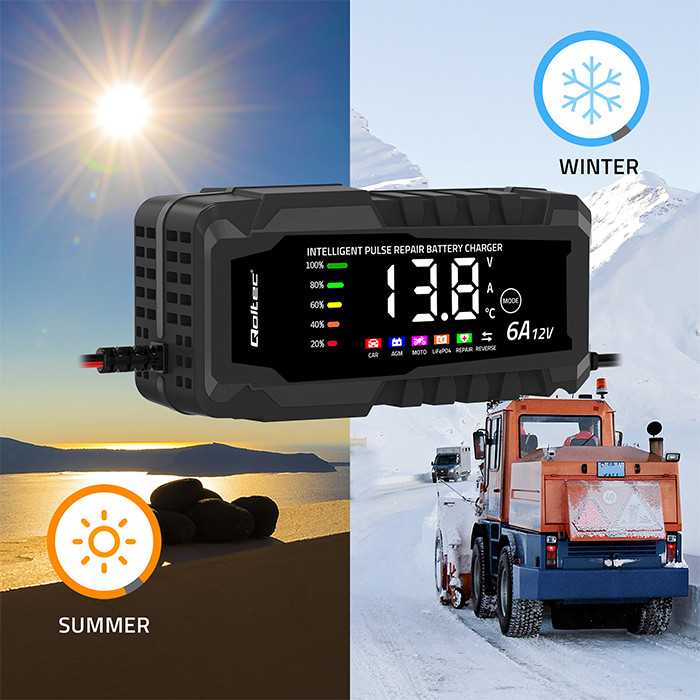 Qoltec Inteligentna mikroprocesorinis kroviklis 12V 6A | Prostownik su funkcija naprawy do akumulatora AGM GEL LiFePO4 | LCD