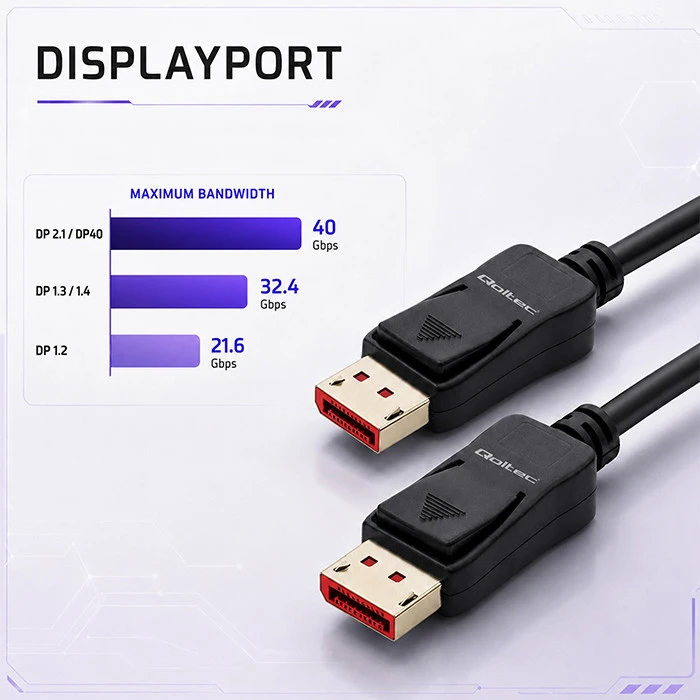 Qoltec Kabelis DisplayPort v2.1 męski | DisplayPort v2.1 męski | 8K | 40G | 1.5m