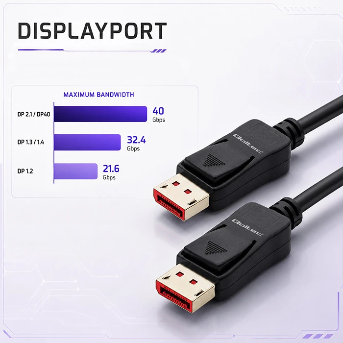 Qoltec Kabelis DisplayPort v2.1 męski | DisplayPort v2.1 męski | 8K | 40G | 0.5m