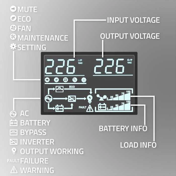 QOLTEC 52282 Nepertraukiamo maitinimo šaltinis UPS / 3kVA / 3000W / Galios koeficientas 1.0 / LCD / EPO / USB / Prisijungęs