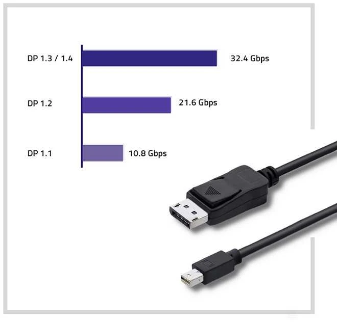 QOLTEC 50434 Qoltec Mini DP v1.1 M/ DP v1.1 M 1080p 1,8m