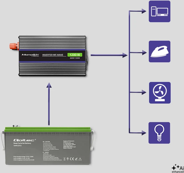QOLTEC 51925 Monolitinis įtampos keitiklis 1200 MS Wave / 12V iki 230V / 600/1200W / USB