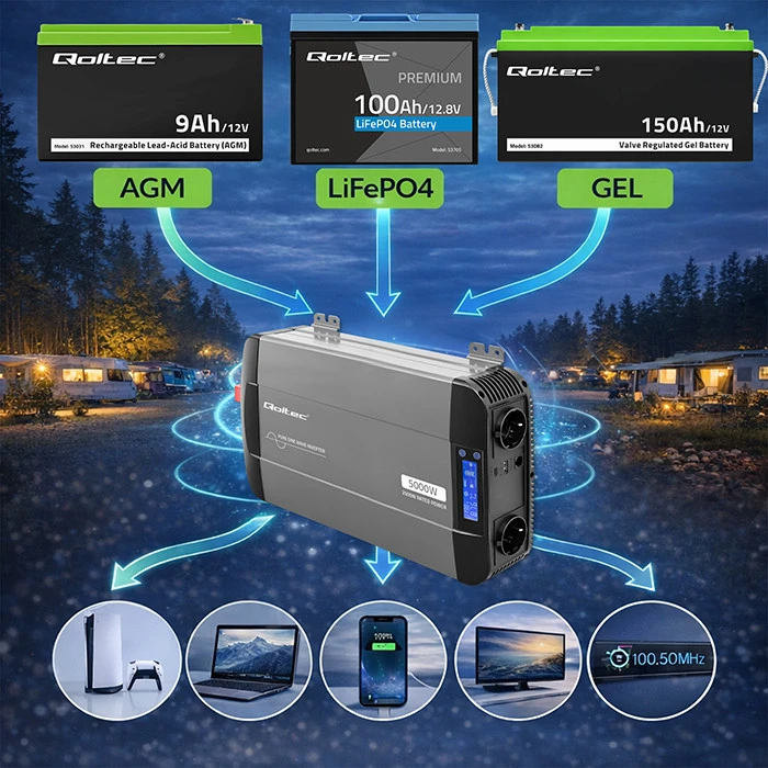 Qoltec 2500W įtampos keitiklis su baterijų ir prietaisų schema