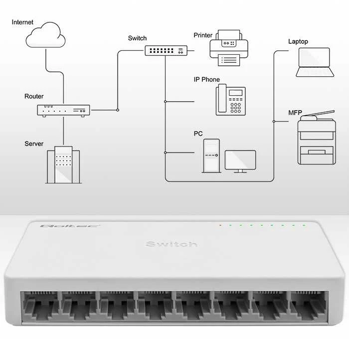 Šakotuvas Qoltec 52248 Tinklo jungiklis | 8 x RJ45 prievadas | 1000Mbps | LAN