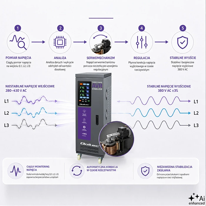 Qoltec Trójfazowy stabilizator napięcia AVR MULTIPROTECTION | 40kVA | Dokładność ± 3% | Serwomotor 3F | LCD | Expert Line