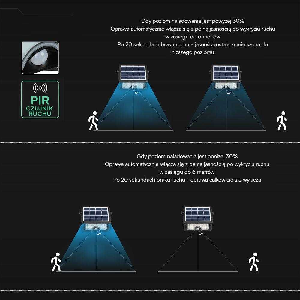 7W LED prožektorius su saulės baterija ir judesio davikliu, juodas, 3000/4000/6000K