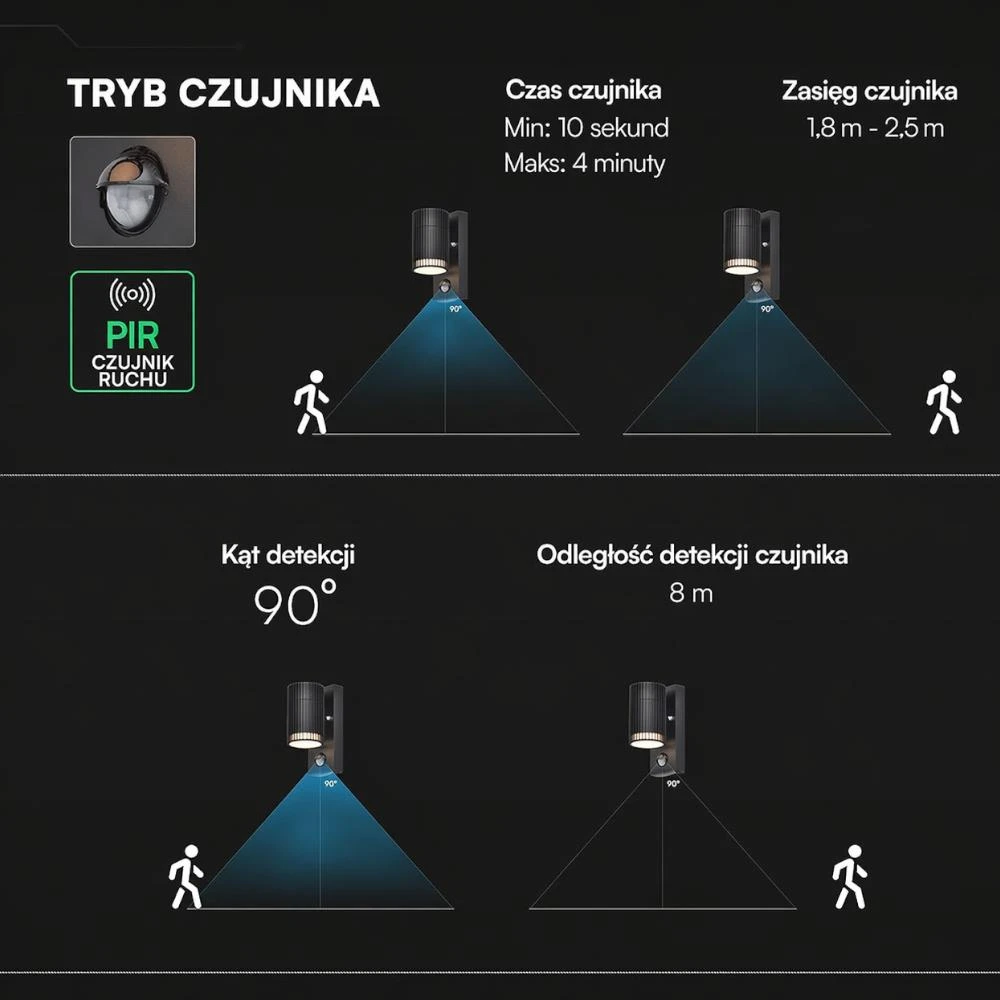 V-TAC GU10 sodo sieninis šviestuvas su jutikliu IP44