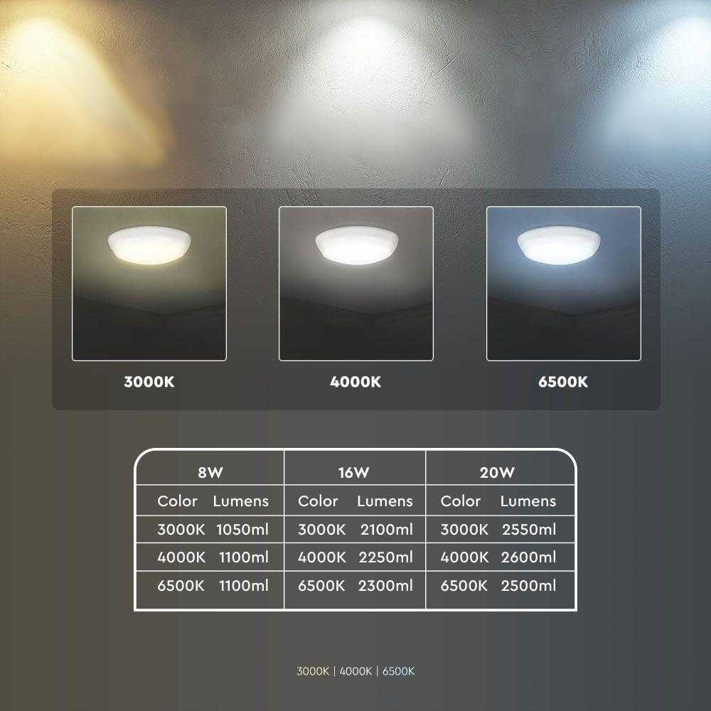 Lubinis šviestuvas V-tac 8W/16W/20W LED paviršinis šviestuvas, baltas, 3000/4000/6500K, IP65, su judesio davikliu
