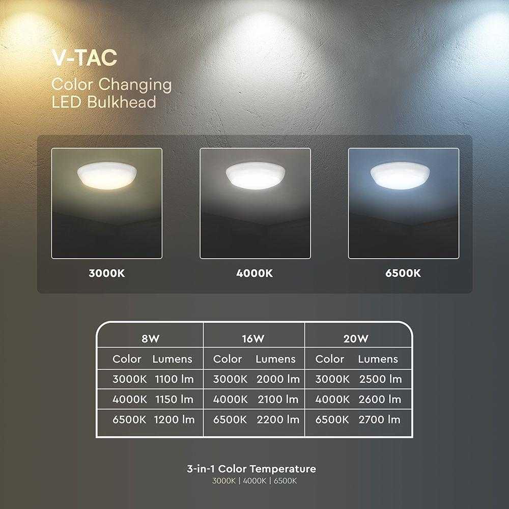 Lubinis šviestuvas 8W/16W/20W LED paviršinis šviestuvas, baltas, 3000/4000/6500K, IP65, CREE LED chip