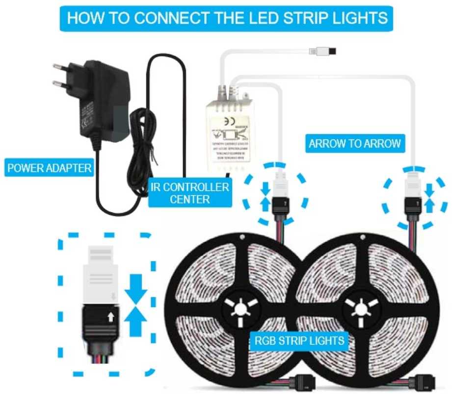 4,8 W/m, 100-240V LED juosta V-TAC, RGB. Komplekte 2x5m juosta, adapteris ir valdymo pultelis