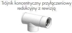 De Dietrich KONCENTRINIO JUNGIMO MARŠTIŠKAS