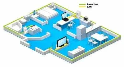 Maršrutizatorius AVM FRITZ!Powerline 1220E 1200 Mbit/ai Ethernet LAN jungtis Balta 2 vnt