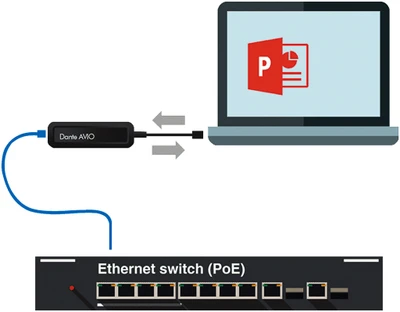 Dante AVIO USB-C adapterio jungimo schema