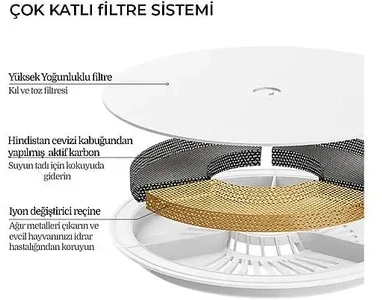 PETKIT Eversweet geriamojo vandens fontanėlio filtras 5 vnt. Automatinės girdyklos gyvūnams filtras