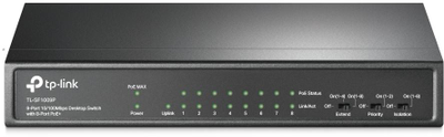 Šakotuvas TP-LINK | Jungiklis | TL-SF1009P | Nevaldomas | Darbalaukis | 10/100 Mbps (RJ-45) jungtys kiekis 9 | PoE+ jungtys kiekis 8 | Maitinimo tipas Išorinis