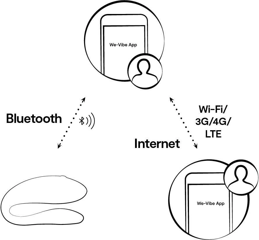 Rožinė We-Vibe Sync Lite Rožinė