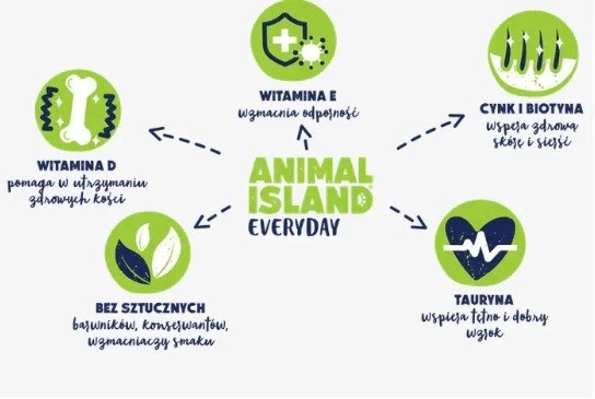 Gyvūnų maistas - ANIMAL ISLAND Kalakutiena sultyse šlapias kačių maistas 40x85g begrūdis