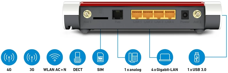 AVM Fritz! Box 6850 LTE – Maršrutizatorius – WLAN
