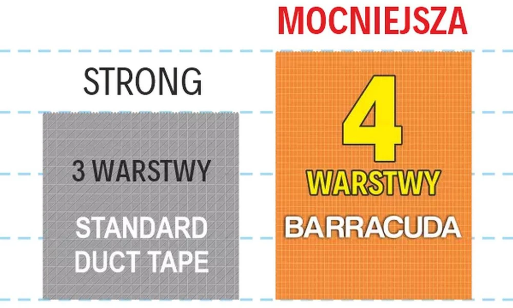 Blue Dolphin Audinio Juosta "Barracuda Duct Tapes" - Juoda / Oranžinė