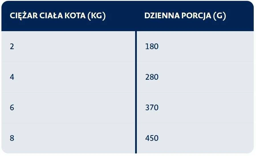 Kačių Maistas - BOZITA Triušio Mėsos Padaže Drėgnas Kačių Maistas 370g Suaugusiems Katėms