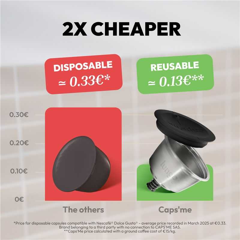 Caps Me CAPSME Minimalist Pack daugkartinio naudojimo kapsulės (be kavos), Dolce Gusto