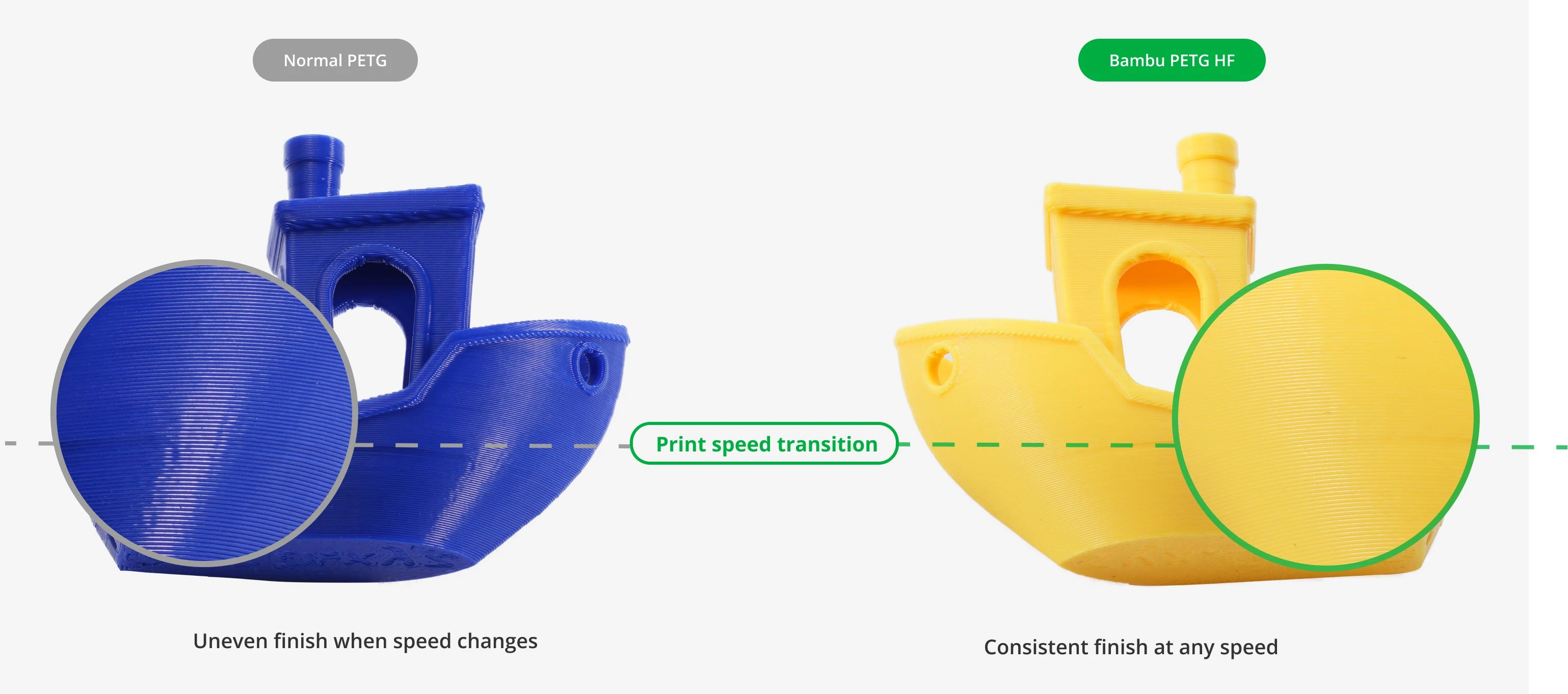 3D Plastikas – Filamentas PETG HF With spool/Su rite Peanut rudos spalvos | 1.75 mm, 1kg | Bambu Lab aprašymas - Prekės nuotrauka