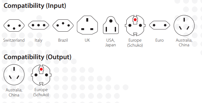 Adapteris AU / China kištukas – universalus lizdas 230V 10A SKROSS aprašymas - Prekės nuotrauka