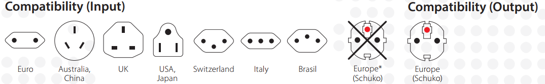 Adapteris Schuko kištukas – universalus lizdas 230V 16A su USB + USB-C 20W SKROSS aprašymas - Prekės nuotrauka