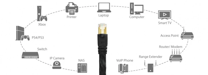 EDIMAX EA8-050SFA RJ-45 CAT8, U-FTP tinklo kabelis, 40Gb, 5m aprašymas - Prekės nuotrauka