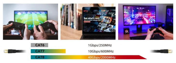 EDIMAX EA8-050SFA RJ-45 CAT8, U-FTP tinklo kabelis, 40Gb, 5m aprašymas - Prekės nuotrauka
