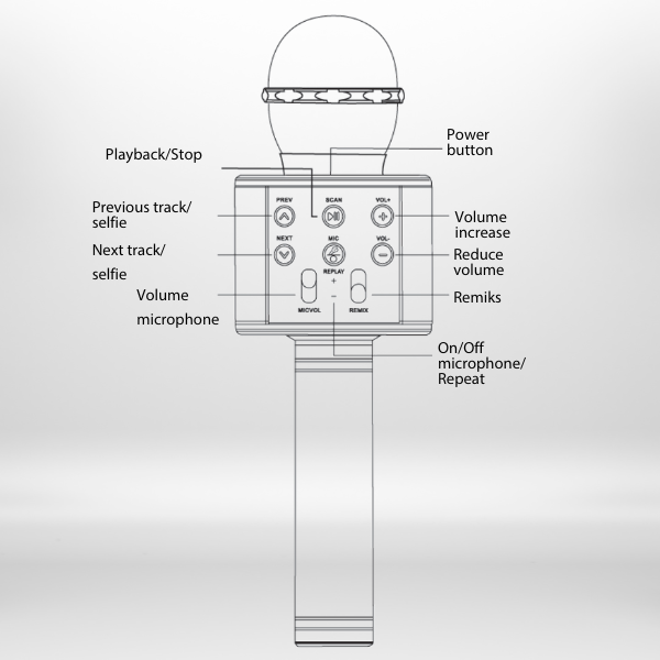 Karaoke microphone MajesticLine rožinės spalvos aprašymas - Prekės nuotrauka Karaoke microphone MajesticLine rožinės spalvos aprašymas - Prekės nuotrauka