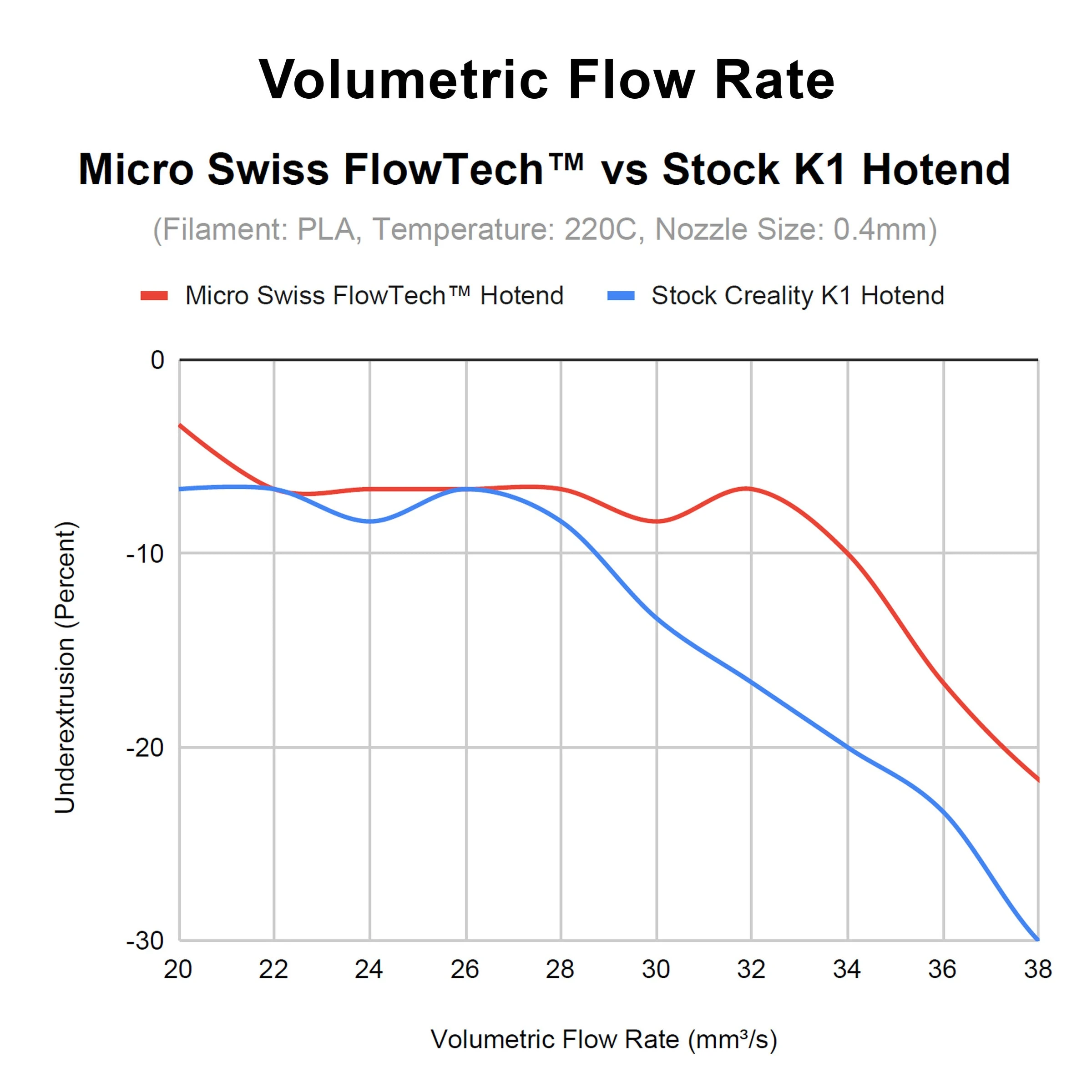 Microswiss Micro Swiss FlowTech™ Hotend Creality K1 / K1 Max aprašymas - Prekės nuotrauka