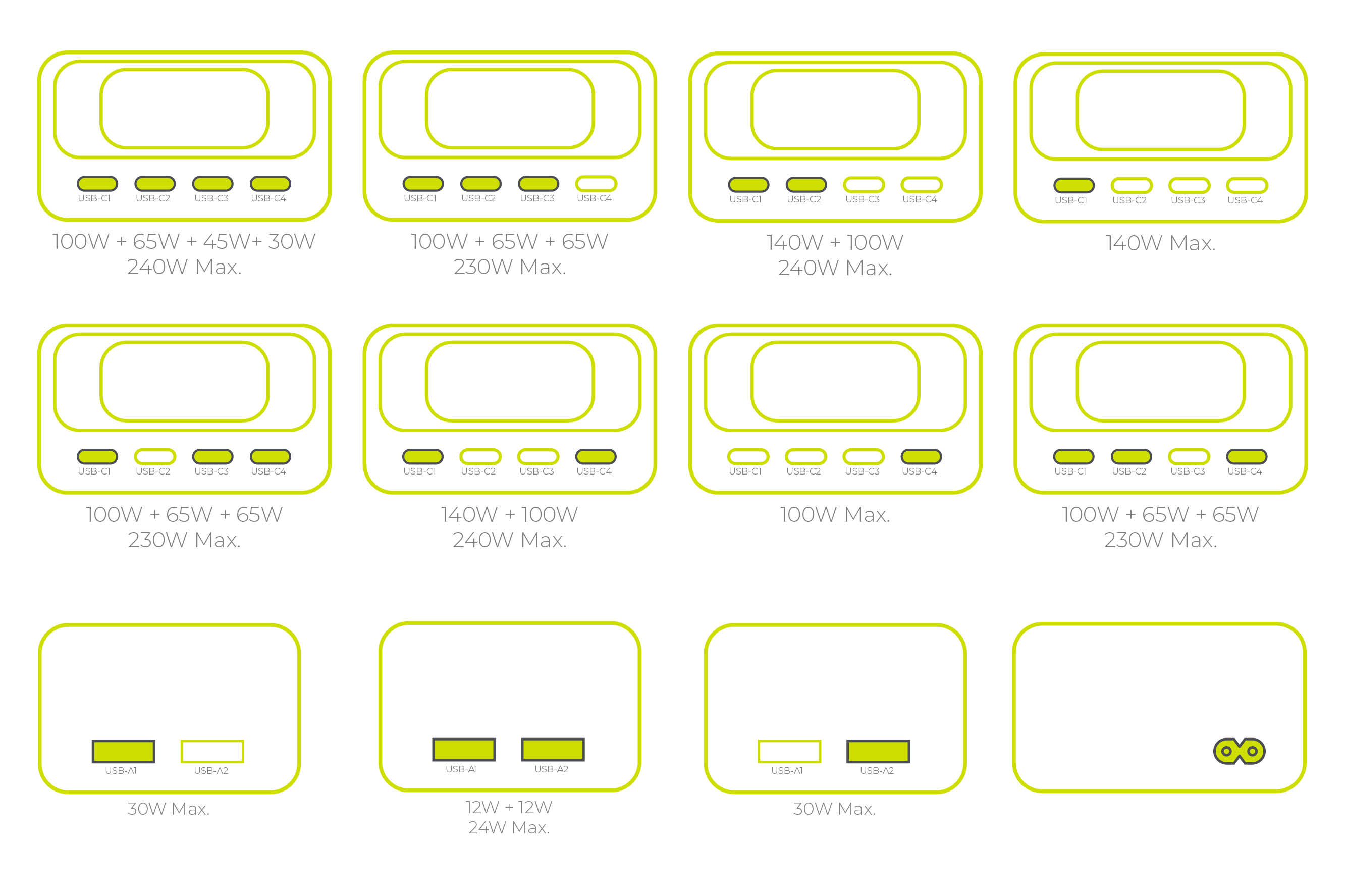 Mobile Origin 240W GaN ekraninis įkroviklio šakotuvas PW39 – 4x USB-C + 2x USB-A aprašymas - Prekės nuotrauka