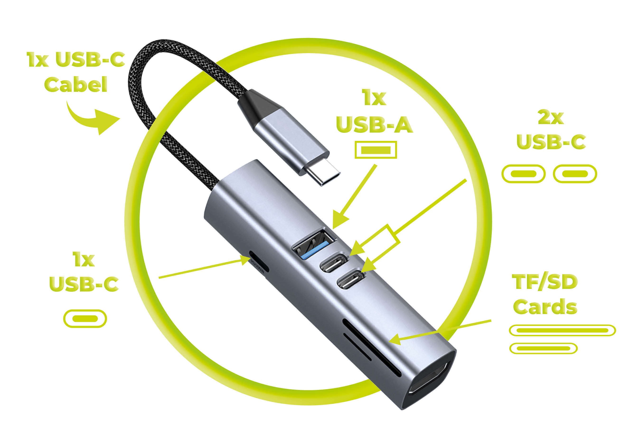 Mobile Origin 7in1 daugiafunkcis šakotuvas HB2 – 3x USB-C, USB-A, HDMI, TF/SD kortelės, USB-C laidas aprašymas - Prekės nuotrauka