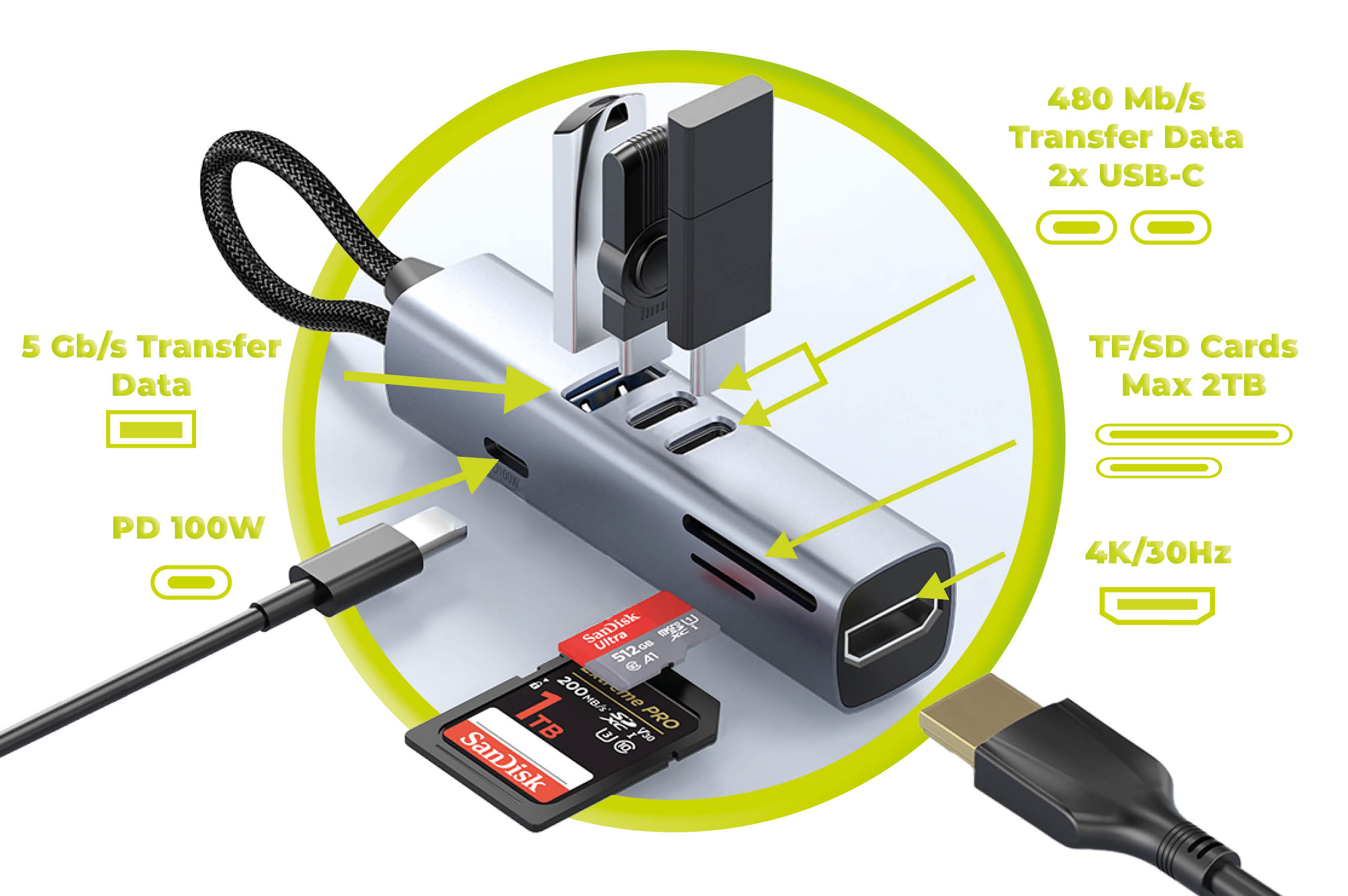 Mobile Origin 7in1 daugiafunkcis šakotuvas HB2 – 3x USB-C, USB-A, HDMI, TF/SD kortelės, USB-C laidas aprašymas - Prekės nuotrauka